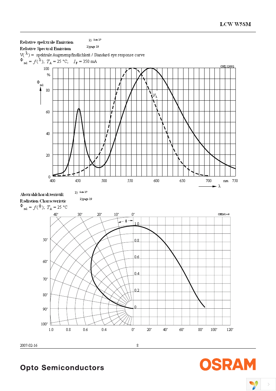 LCW W5SM-HXJY-H3K5-Z Page 8